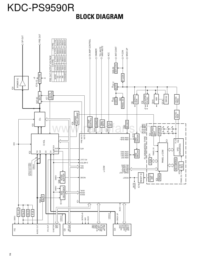 Kenwood-KD-CPS-9590-R-Service-Manual电路原理图.pdf_第2页