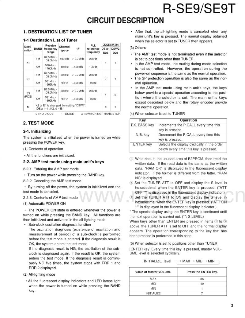 Kenwood-RSE-9-T-Service-Manual电路原理图.pdf_第3页