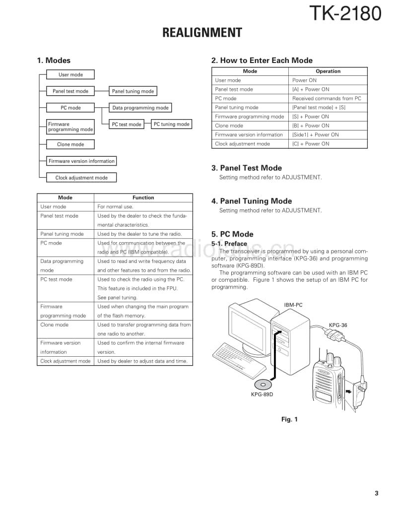 Kenwood-TK-2180-Service-Manual电路原理图.pdf_第3页