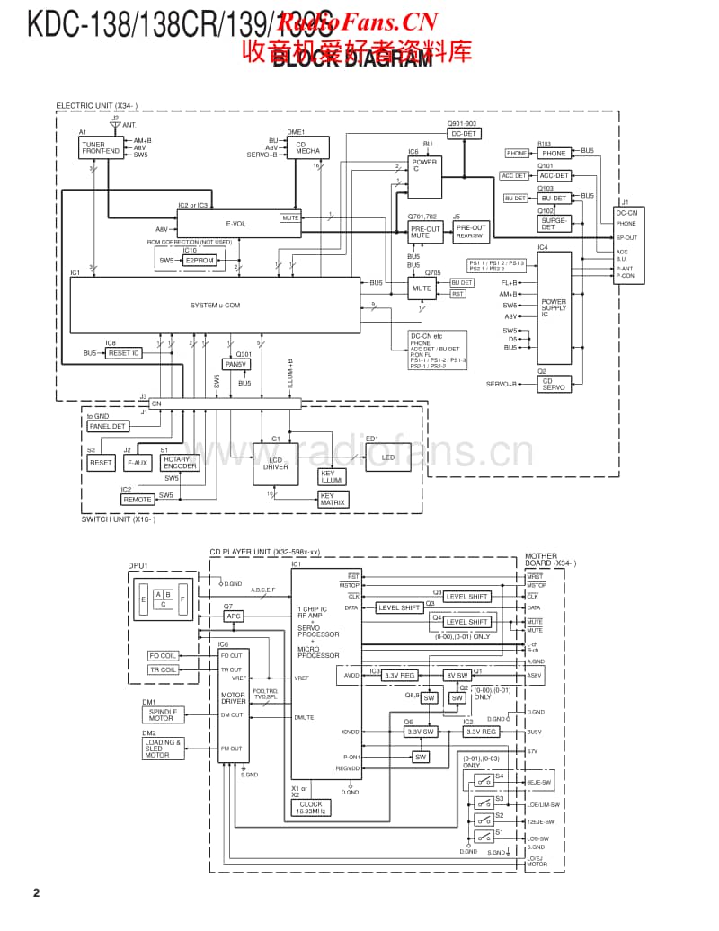 Kenwood-KDC-139-S-Service-Manual电路原理图.pdf_第2页