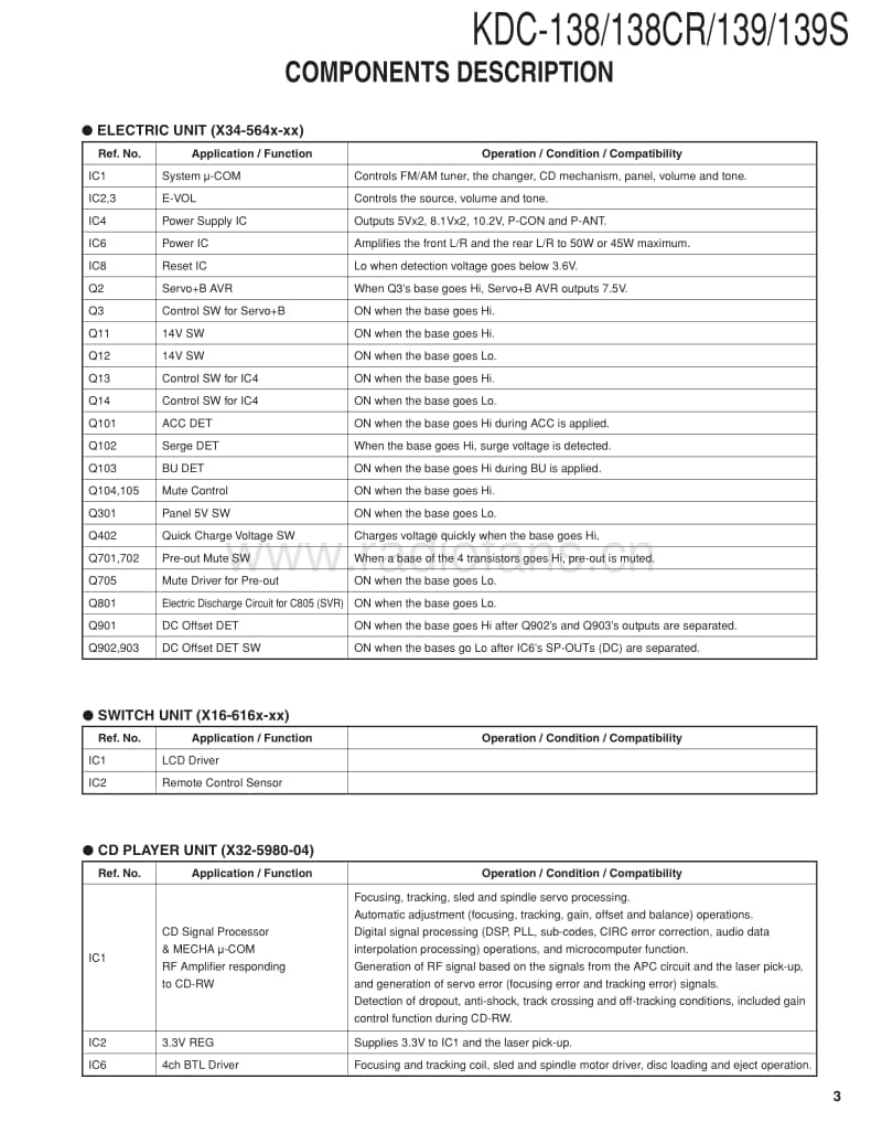 Kenwood-KDC-139-S-Service-Manual电路原理图.pdf_第3页