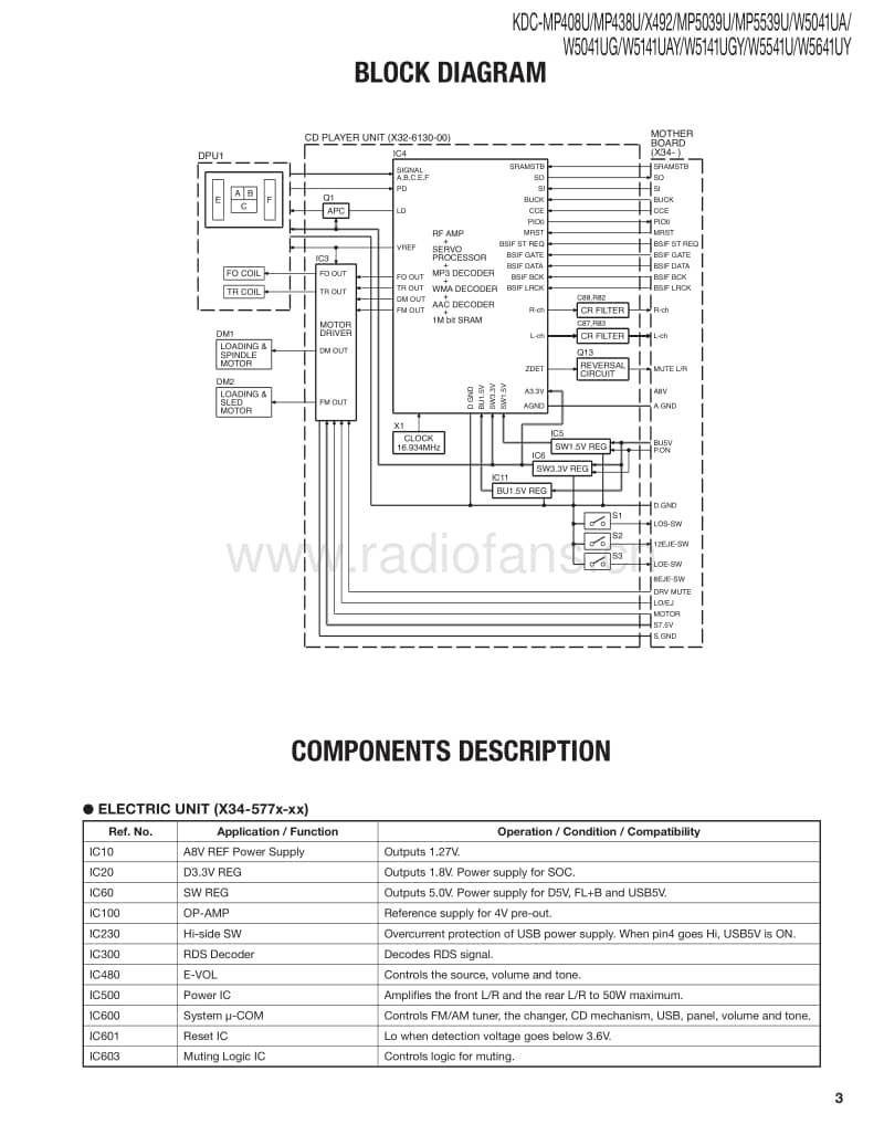 Kenwood-KDCW-5039-U-Service-Manual电路原理图.pdf_第3页