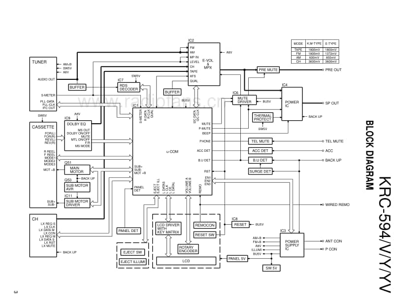 Kenwood-KRC-594-YV-Service-Manual电路原理图.pdf_第3页