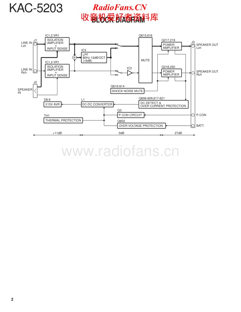 Kenwood-KAC-5203-Service-Manual电路原理图.pdf_第2页