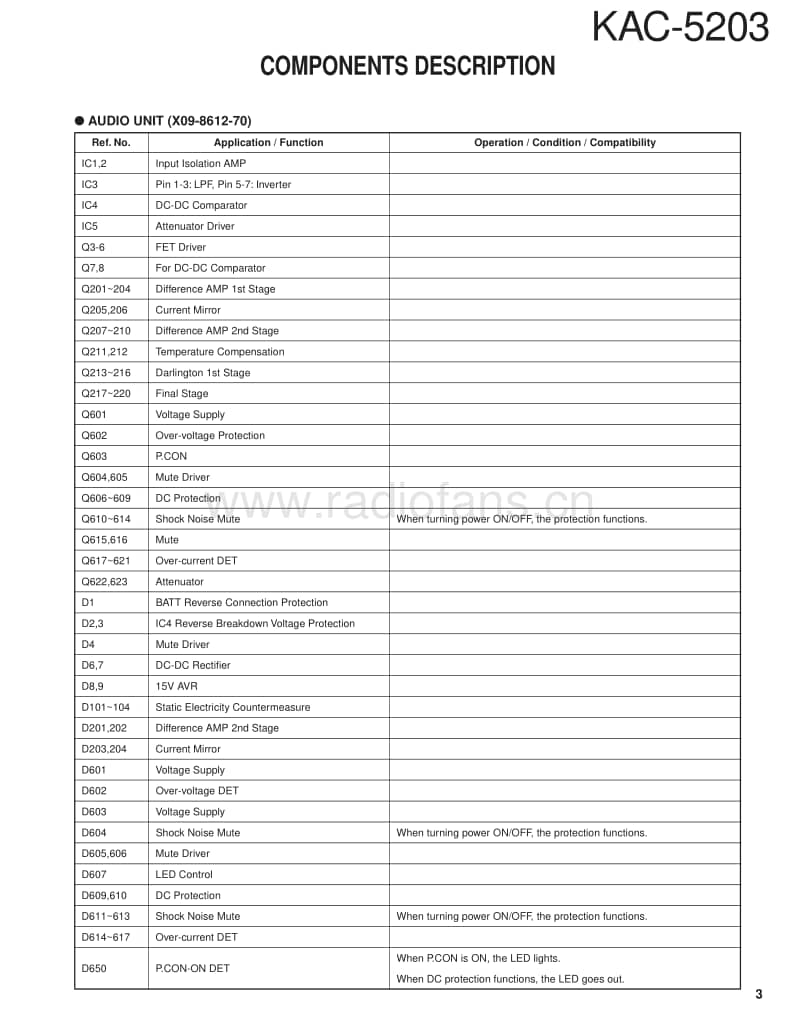 Kenwood-KAC-5203-Service-Manual电路原理图.pdf_第3页