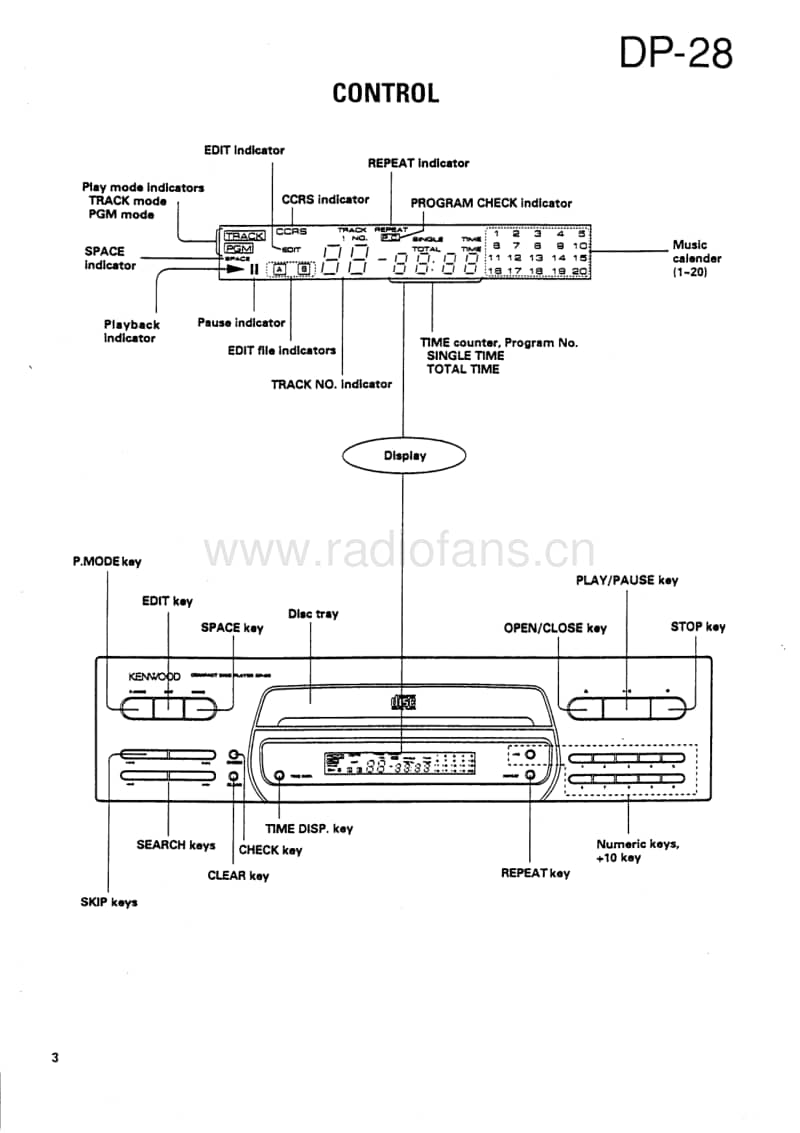 Kenwood-DP-28-Service-Manual电路原理图.pdf_第3页