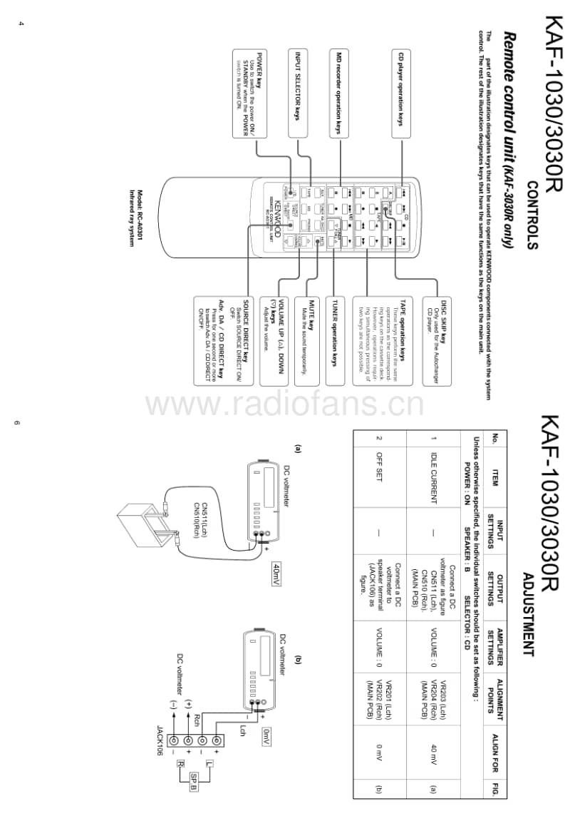 Kenwood-KAF-3030-R-Service-Manual-2电路原理图.pdf_第3页