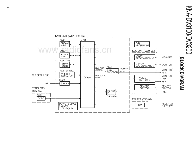 Kenwood-KNADV-3200-Service-Manual电路原理图.pdf_第2页