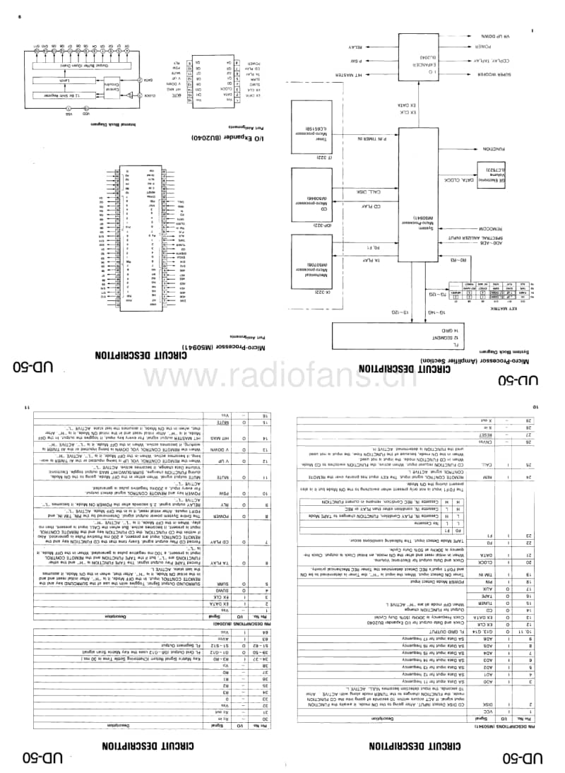 Kenwood-UD-50-Service-Manual电路原理图.pdf_第3页