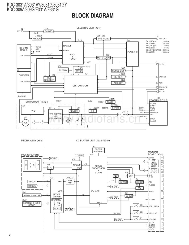 Kenwood-KDCF-331-A-Service-Manual电路原理图.pdf_第2页
