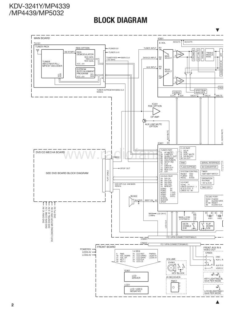 Kenwood-KDVMP-4439-Service-Manual电路原理图.pdf_第2页