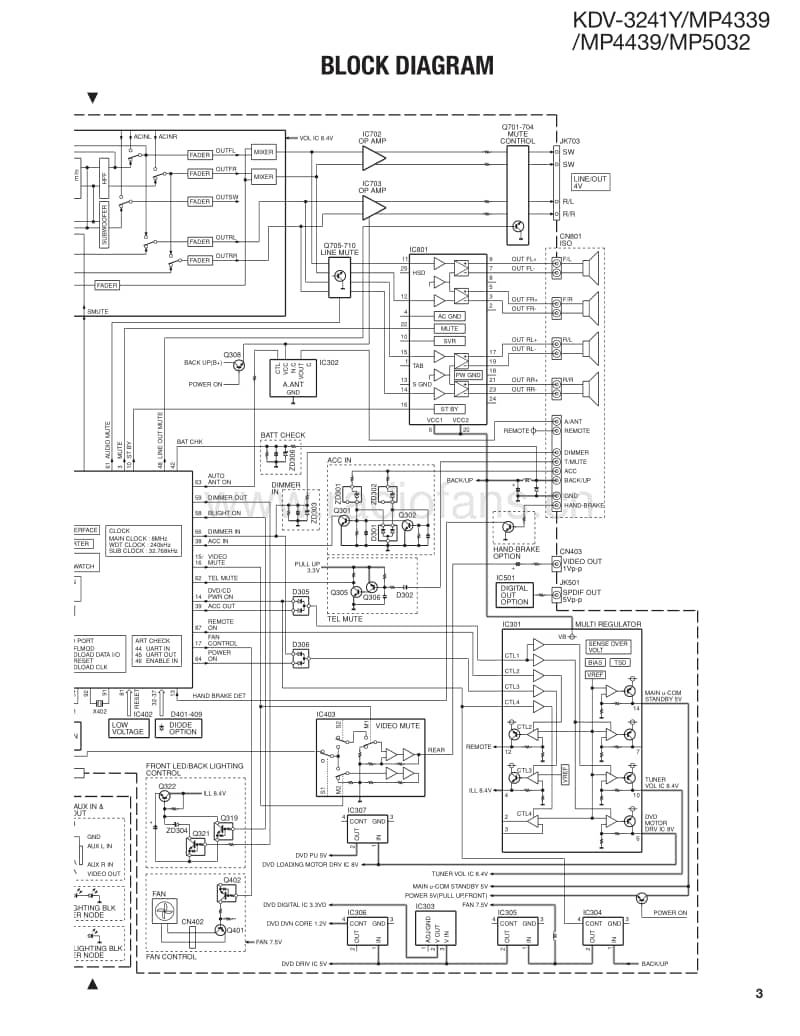 Kenwood-KDVMP-4439-Service-Manual电路原理图.pdf_第3页