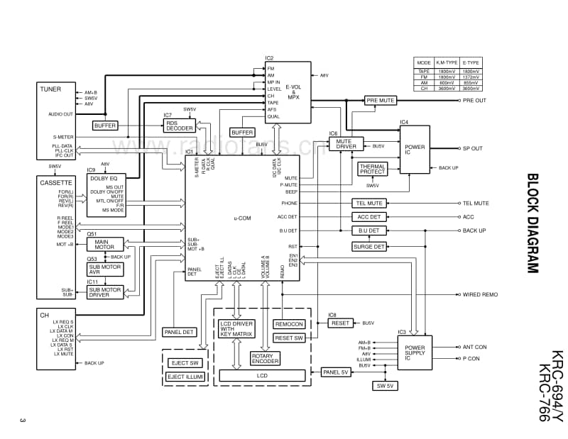 Kenwood-KRC-766-Service-Manual电路原理图.pdf_第3页