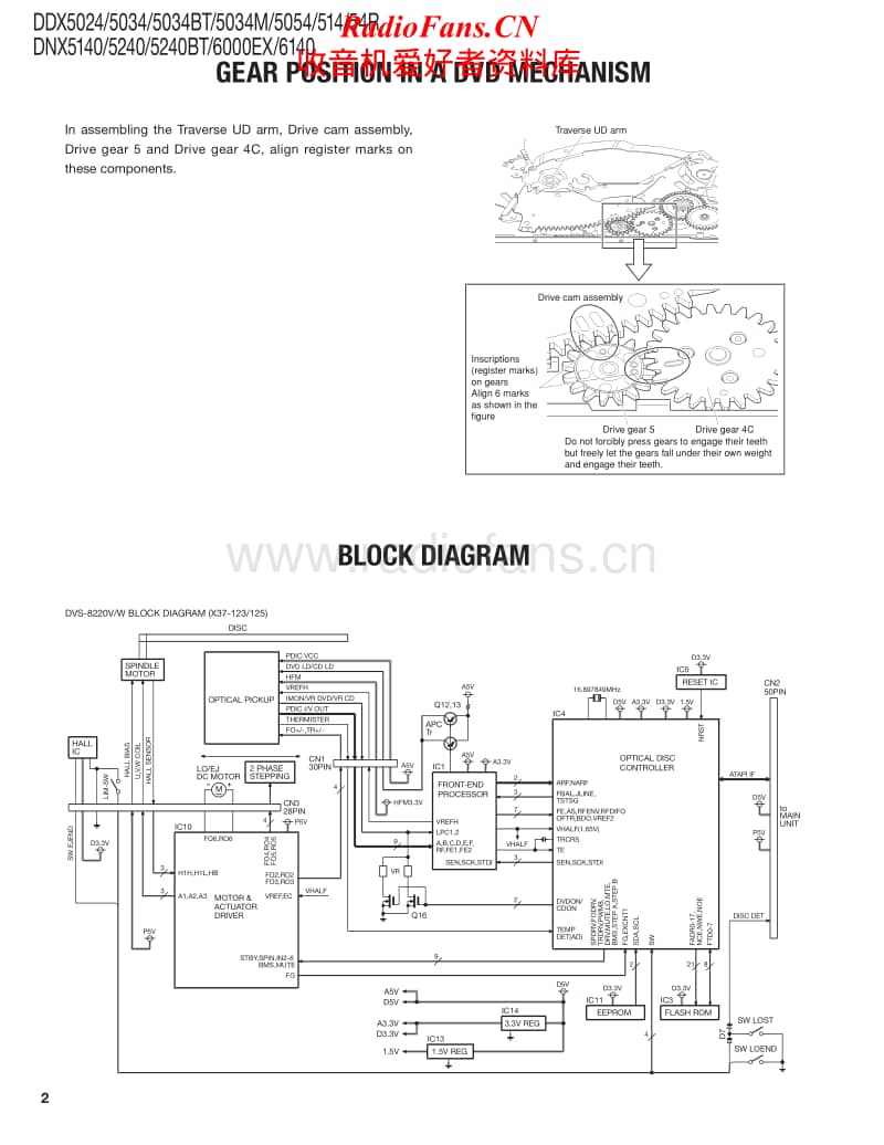 Kenwood-DNX-6140-Service-Manual电路原理图.pdf_第2页