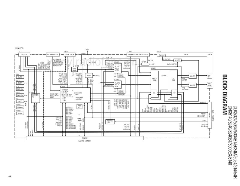 Kenwood-DNX-6140-Service-Manual电路原理图.pdf_第3页