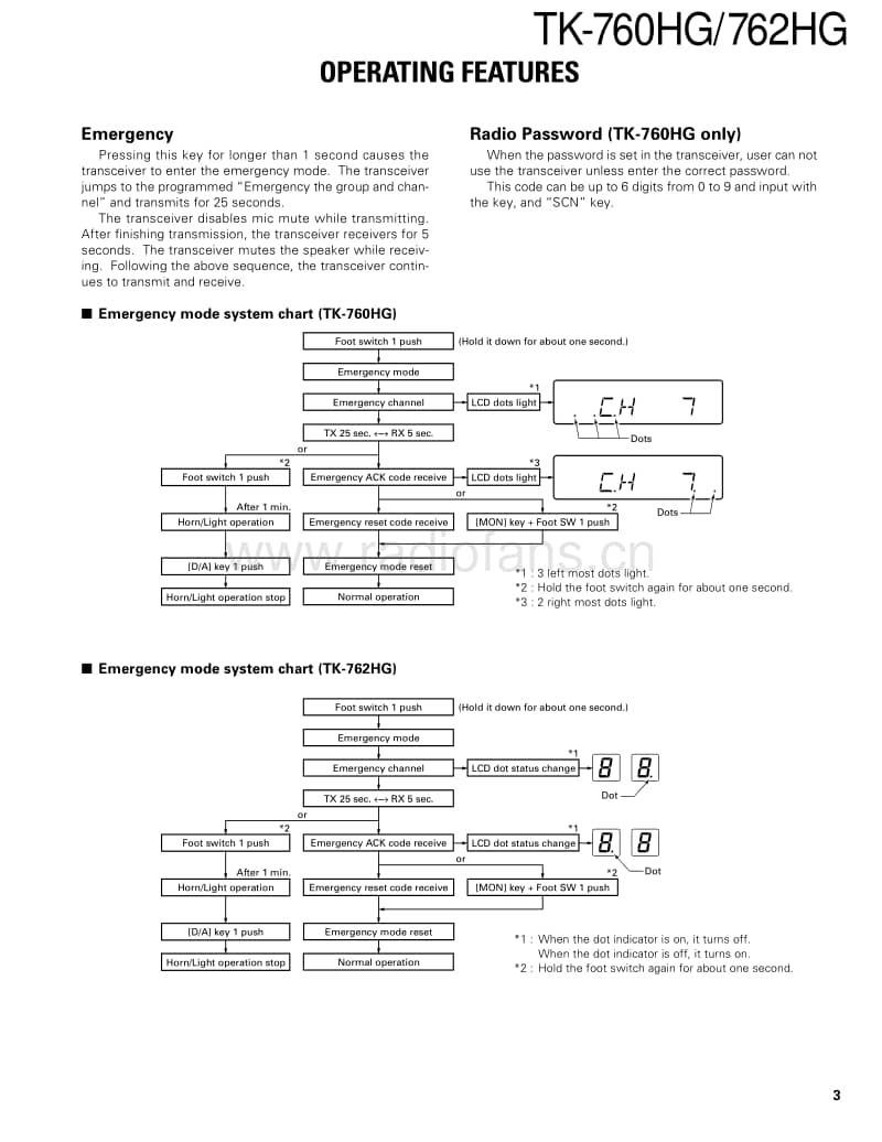 Kenwood-TK-760-HG-Service-Manual电路原理图.pdf_第3页