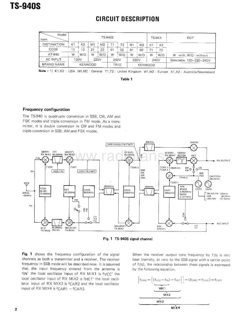 Kenwood-TS-940-S-Service-Manual电路原理图.pdf_第3页