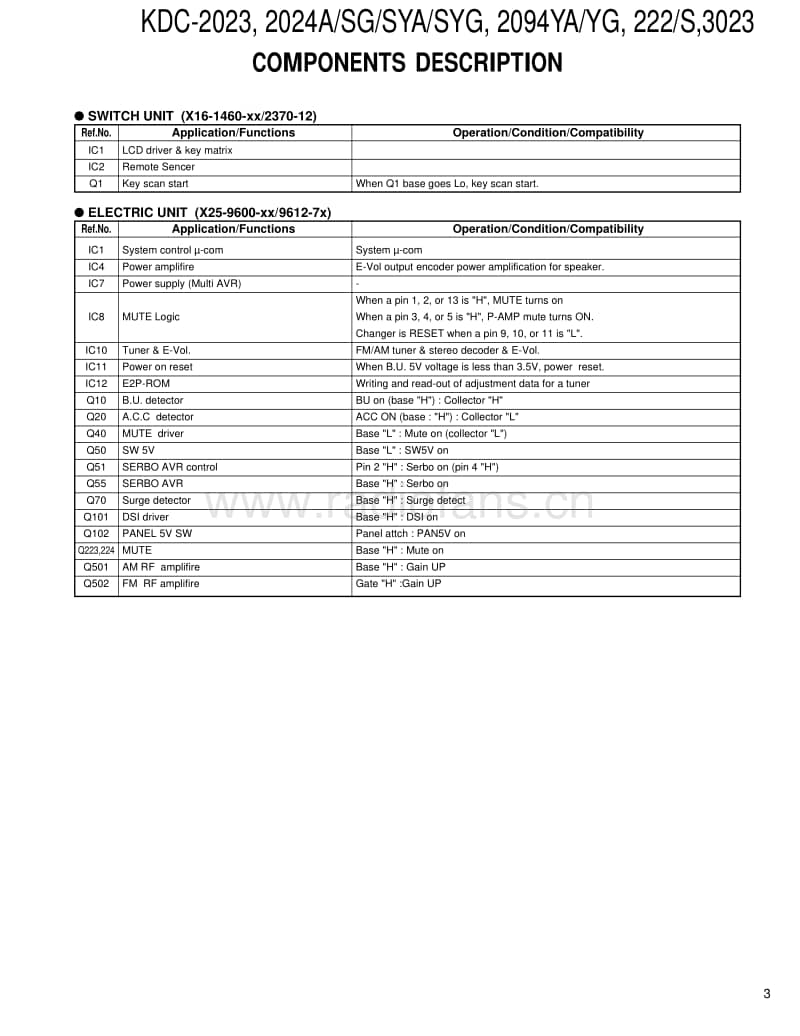 Kenwood-KDC-2024-SA-Service-Manual电路原理图.pdf_第3页