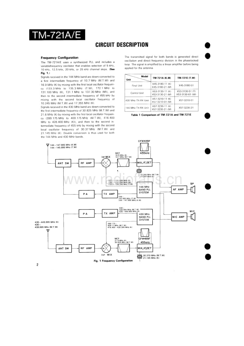 Kenwood-TM-721-Service-Manual电路原理图.pdf_第2页