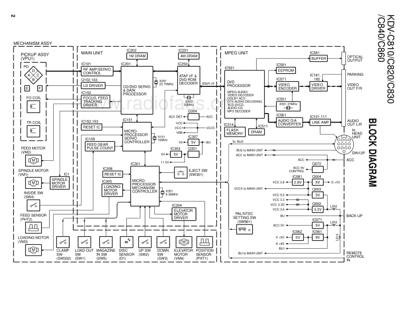 Kenwood-KDVC-860-Service-Manual电路原理图.pdf_第2页