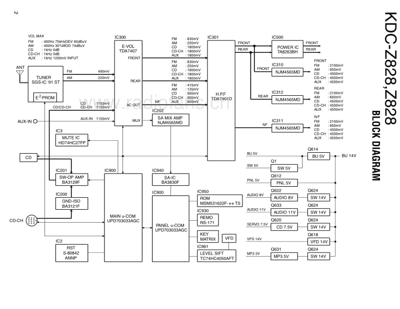 Kenwood-Z-828-Service-Manual电路原理图.pdf_第2页