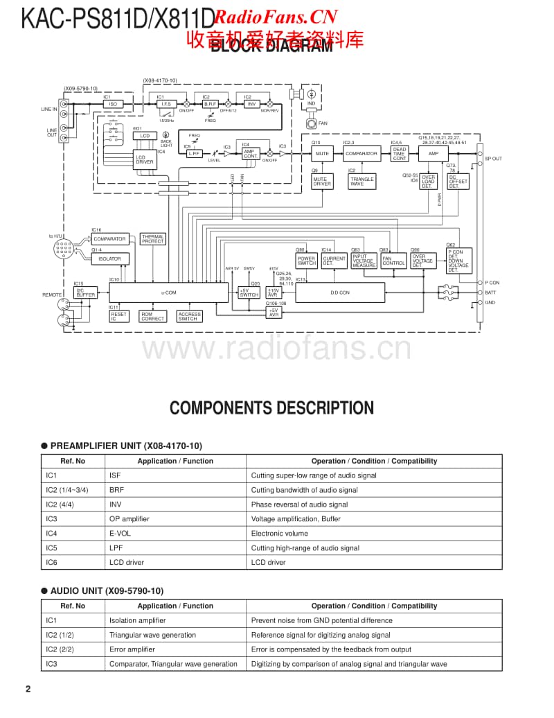 Kenwood-KACX-811-D-Service-Manual电路原理图.pdf_第2页