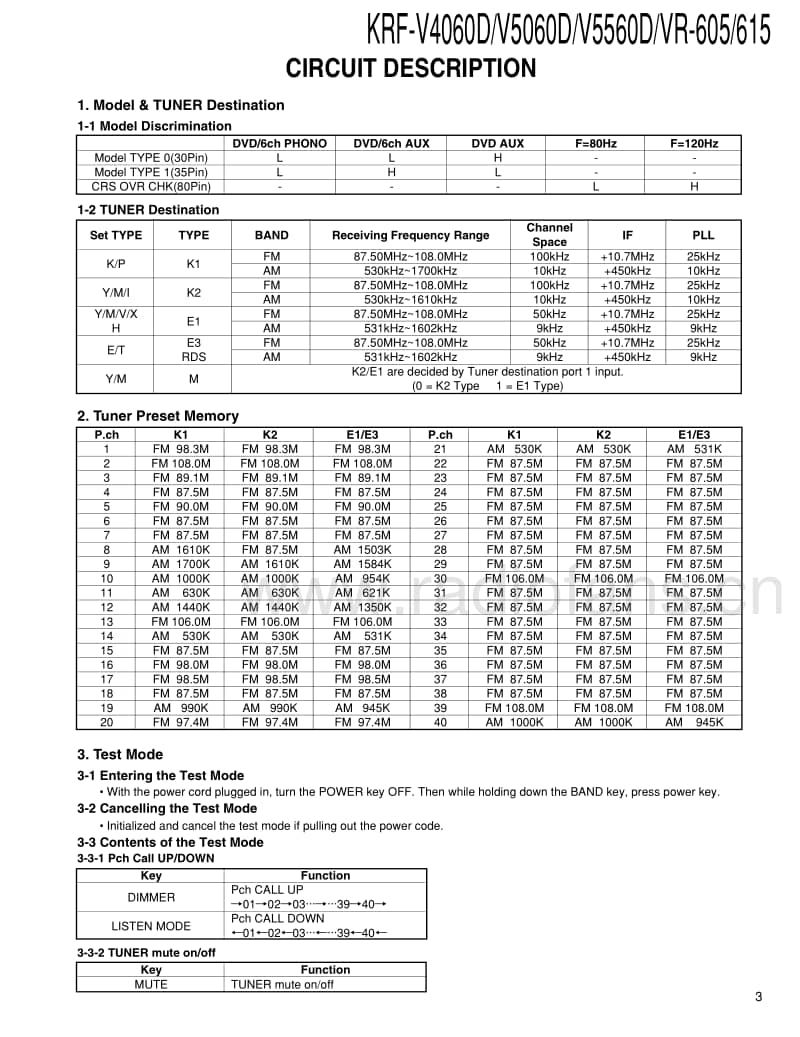Kenwood-KRFVR-605-Service-Manual电路原理图.pdf_第3页