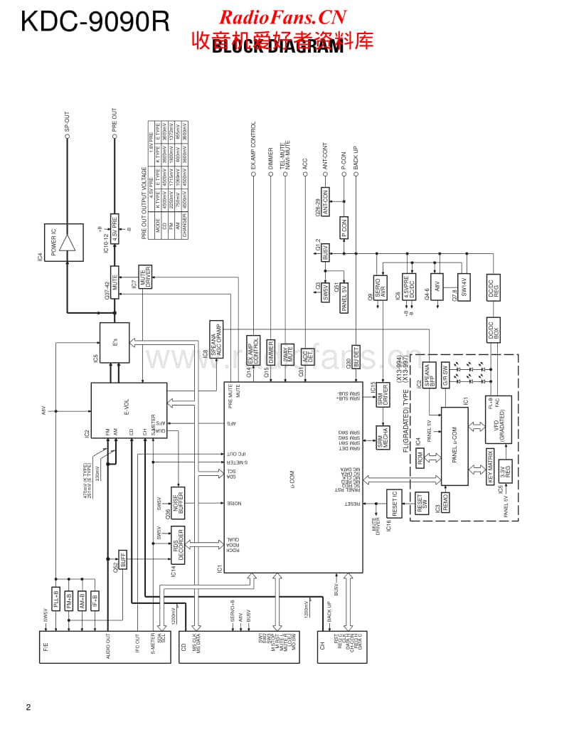 Kenwood-KCD-9090-R-Service-Manual电路原理图.pdf_第2页