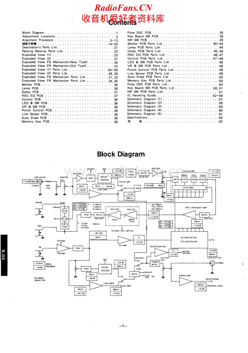 Luxman-K-05-Service-Manual电路原理图.pdf_第2页