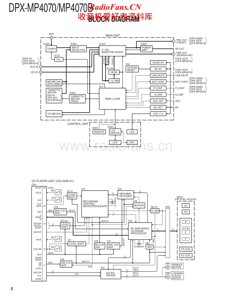 Kenwood-DPXMP-4070-B-Service-Manual电路原理图.pdf_第2页