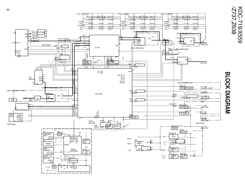 Kenwood-KDC-719-Service-Manual电路原理图.pdf_第2页