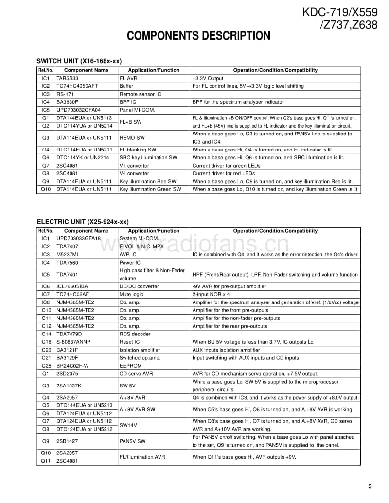 Kenwood-KDC-719-Service-Manual电路原理图.pdf_第3页