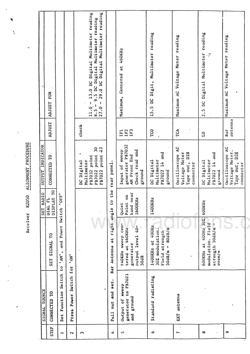 Luxman-R-2050-Service-Manual电路原理图.pdf_第3页