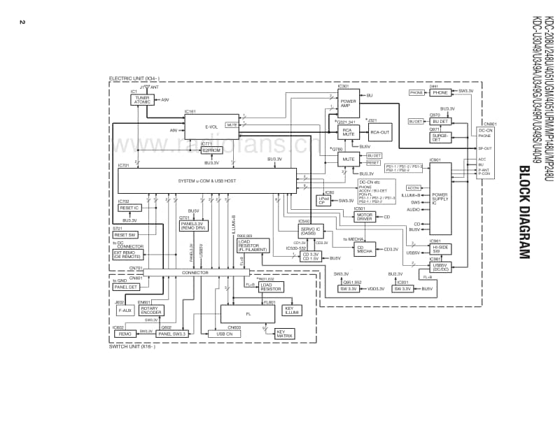 Kenwood-KDC-4051-UGM-Service-Manual电路原理图.pdf_第2页