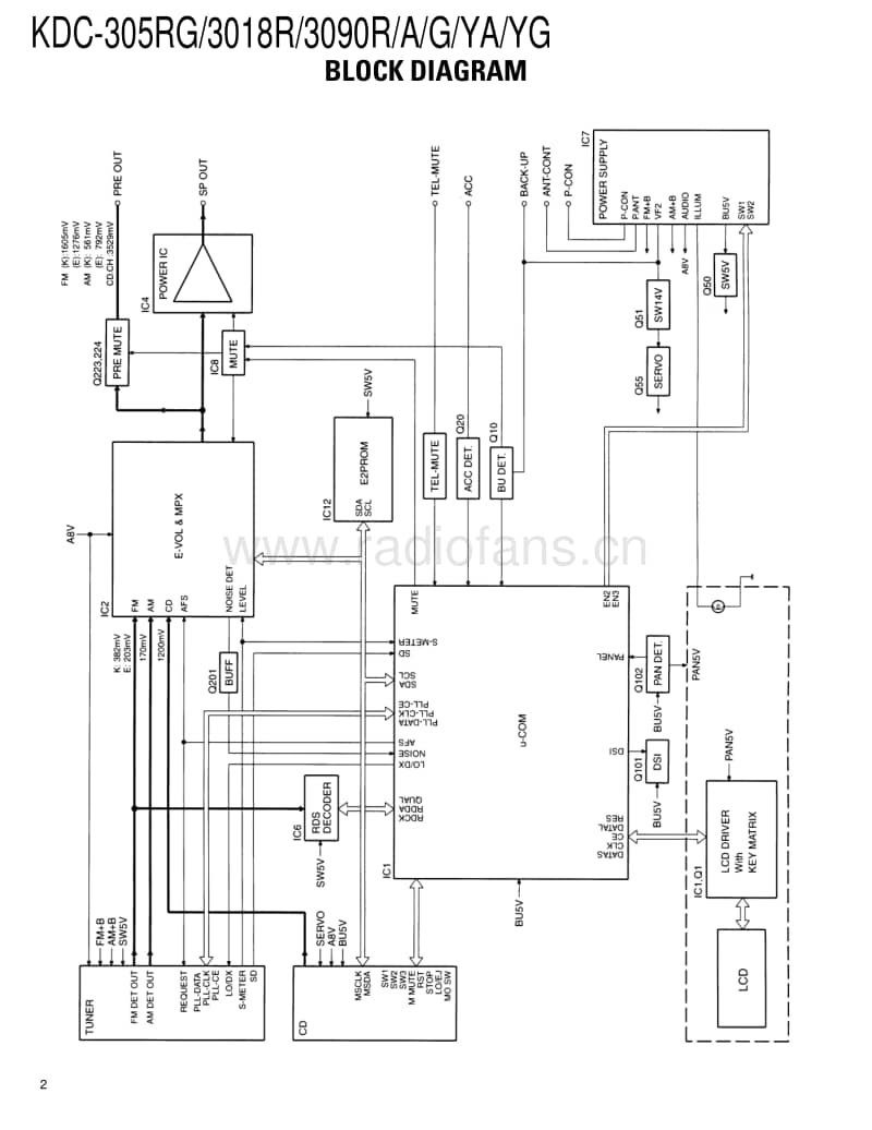 Kenwood-KDC-3090-A-Service-Manual电路原理图.pdf_第2页