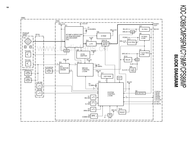 Kenwood-KDCCX-89-Service-Manual电路原理图.pdf_第2页