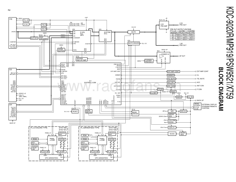 Kenwood-KD-CPSW-9521-Service-Manual电路原理图.pdf_第2页