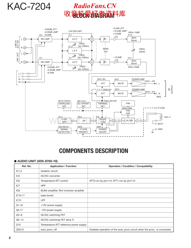Kenwood-KAC-7204-Service-Manual电路原理图.pdf_第2页