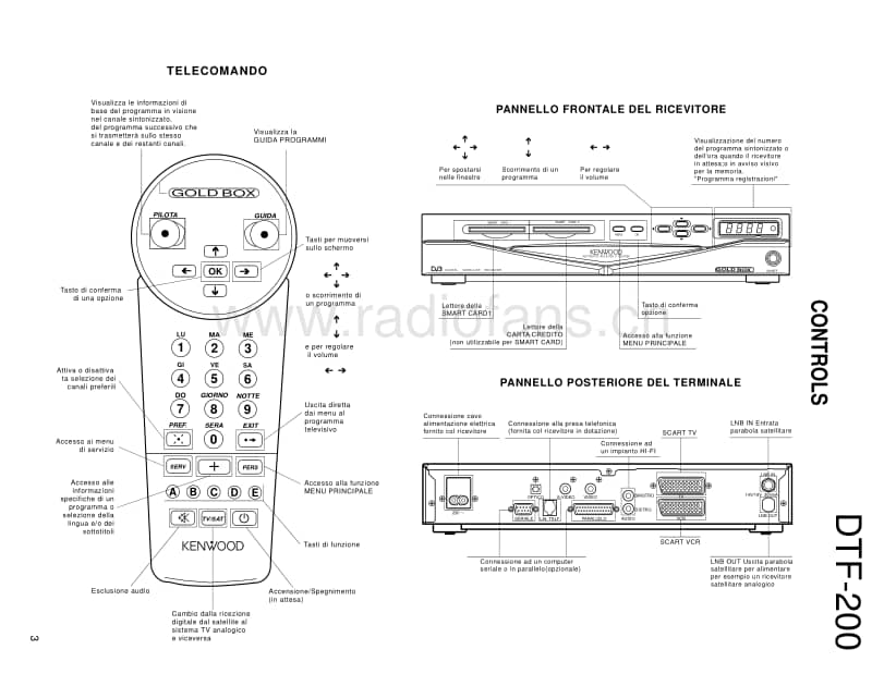 Kenwood-DTF-200-Service-Manual电路原理图.pdf_第3页