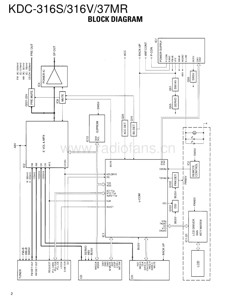 Kenwood-KDC-209-S-Service-Manual电路原理图.pdf_第3页