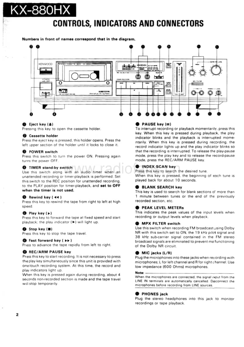Kenwood-KX-880-HX-Service-Manual电路原理图.pdf_第2页