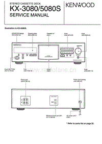 Kenwood-KX-3080-Service-Manual电路原理图.pdf