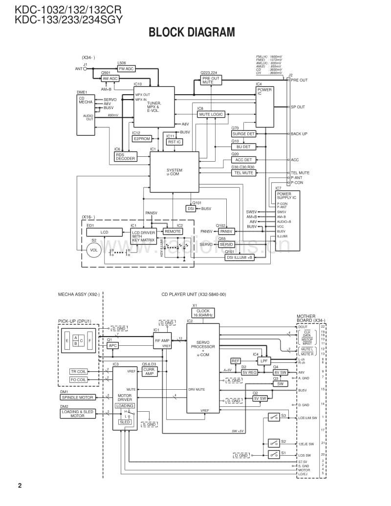 Kenwood-KDC-234-SGY-Service-Manual电路原理图.pdf_第2页