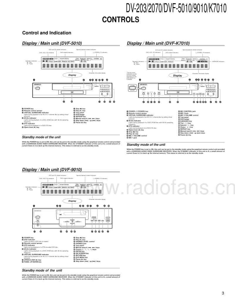 Kenwood-DV-2070-Service-Manual电路原理图.pdf_第3页