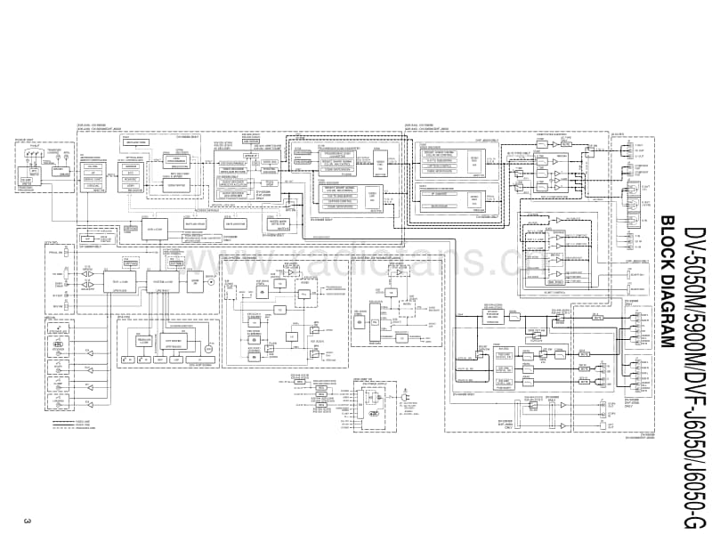 Kenwood-DV-5900-M-Service-Manual电路原理图.pdf_第3页