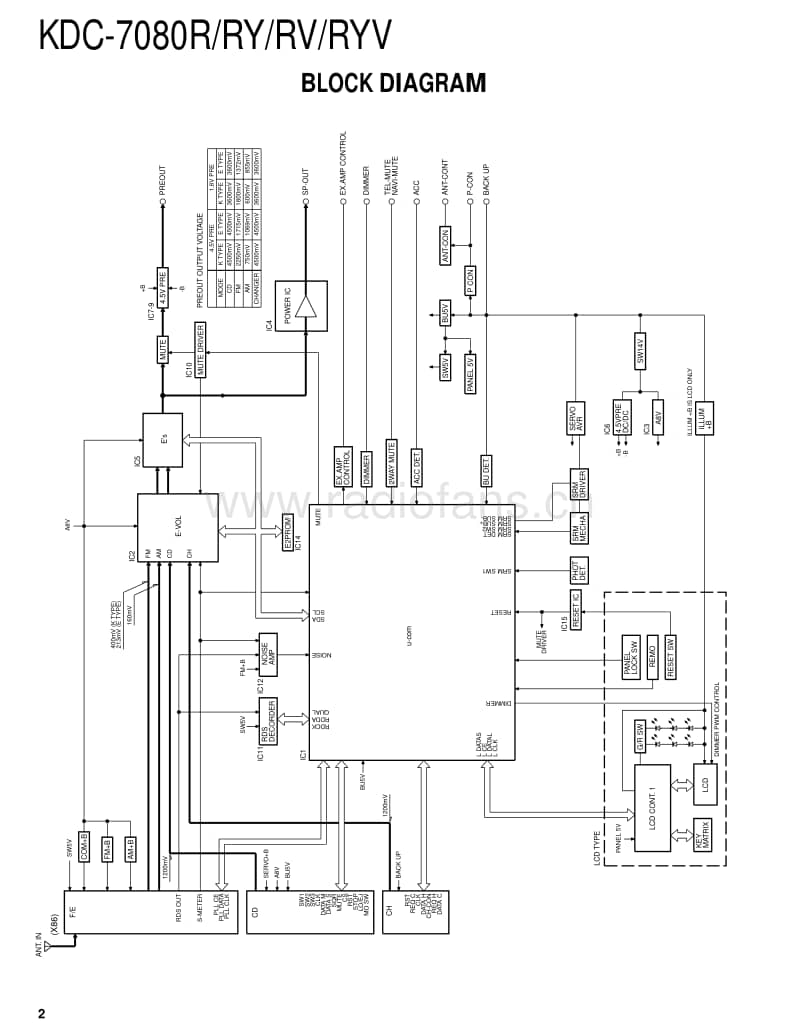 Kenwood-KDC-7080-RY-Service-Manual电路原理图.pdf_第2页