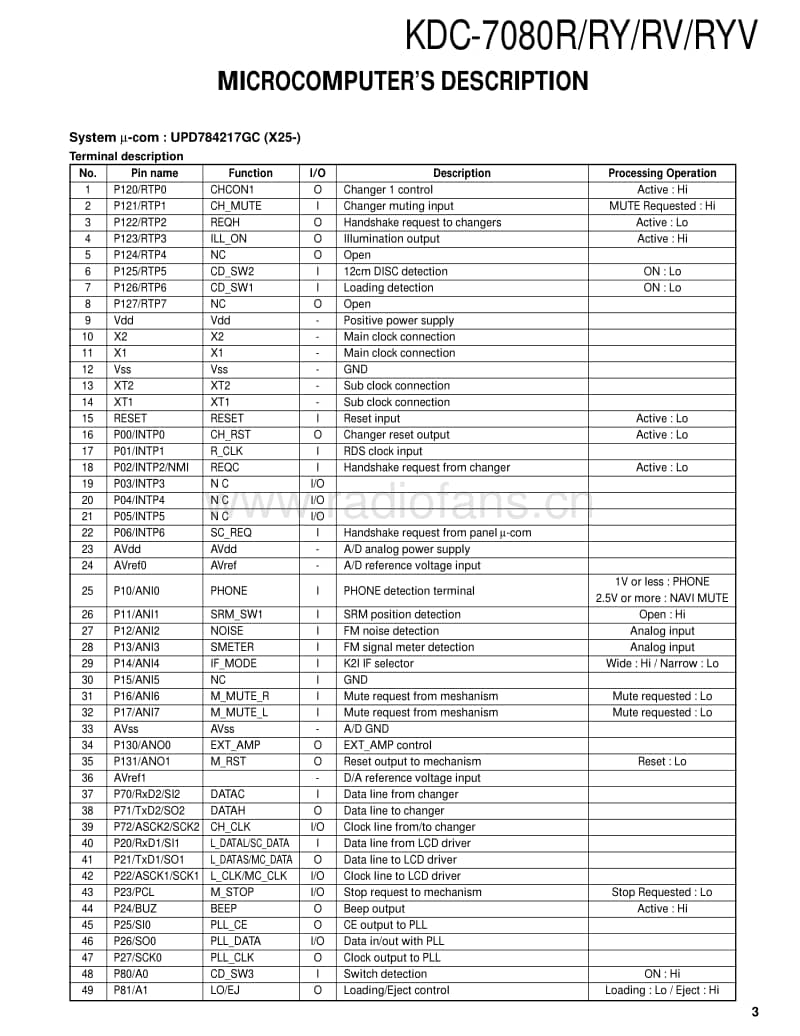 Kenwood-KDC-7080-RY-Service-Manual电路原理图.pdf_第3页