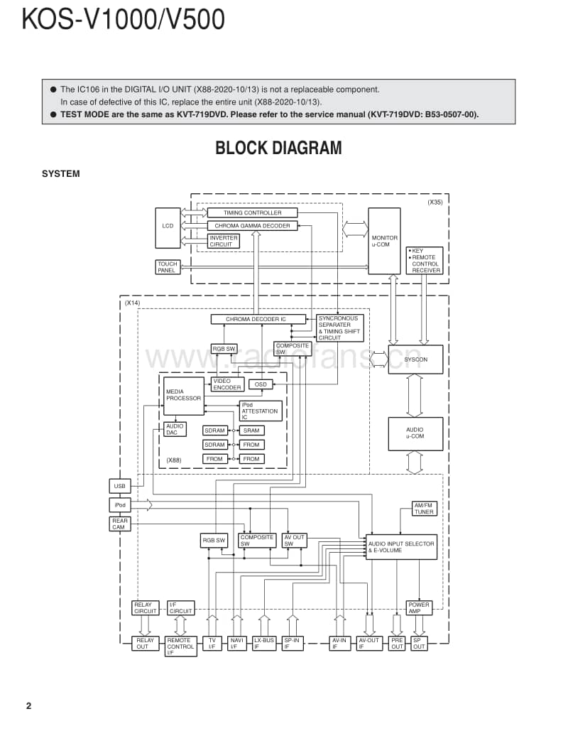Kenwood-KOSV-1000-Service-Manual电路原理图.pdf_第2页