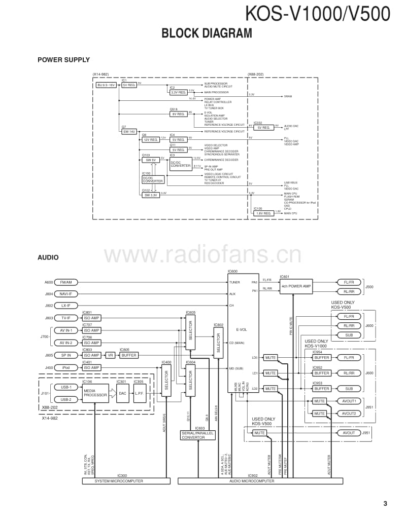 Kenwood-KOSV-1000-Service-Manual电路原理图.pdf_第3页