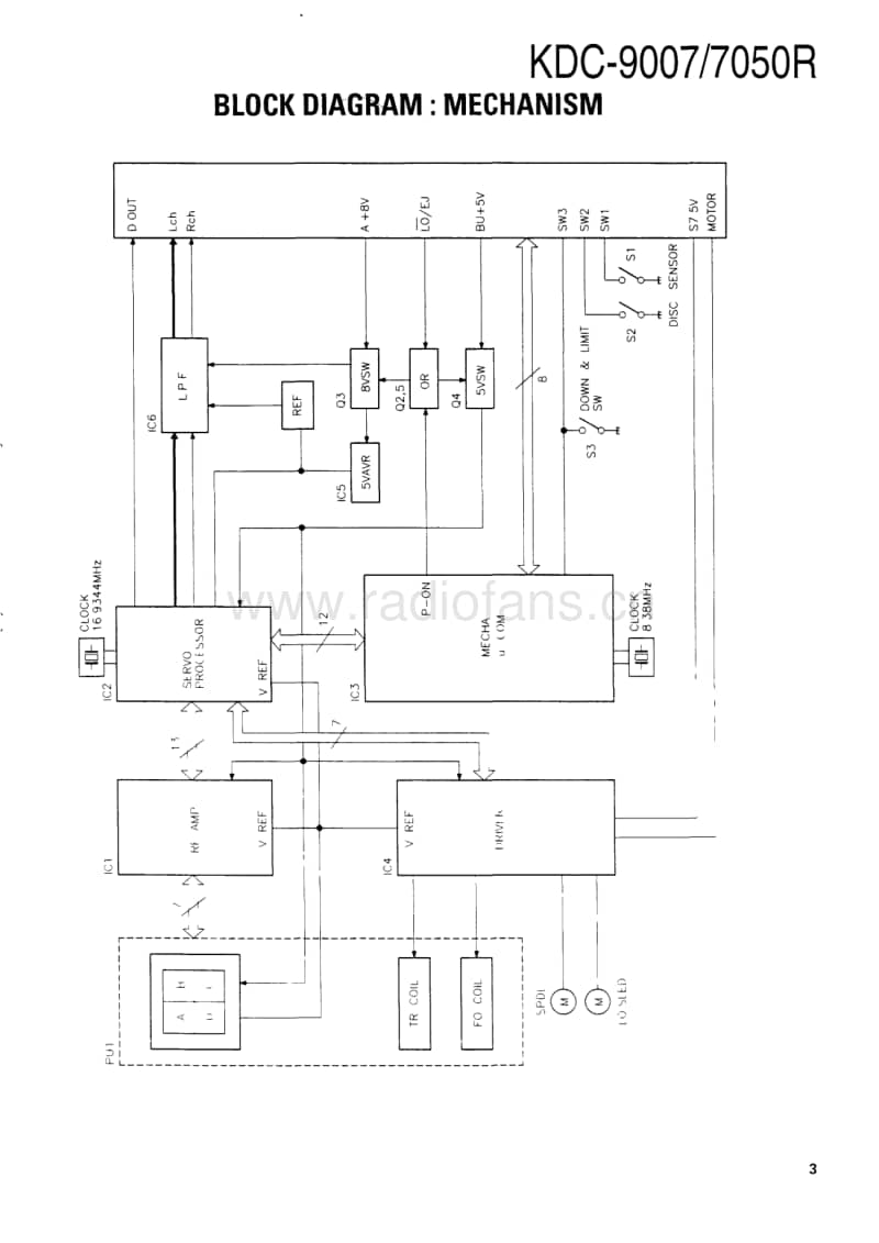 Kenwood-KDC-9008-Service-Manual电路原理图.pdf_第2页